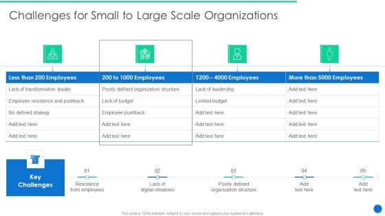 ERP Digital Transformation Journey Challenges For Small To Large Scale Organizations Ideas PDF