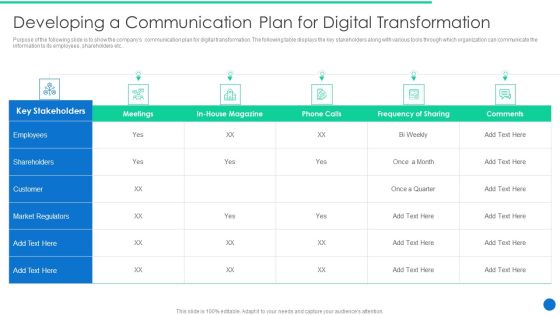 ERP Digital Transformation Journey Developing A Communication Plan For Digital Transformation Inspiration PDF ERP Digital Transformation Journey Developing A Communication Plan For Digital Transformation Inspiration PDF
