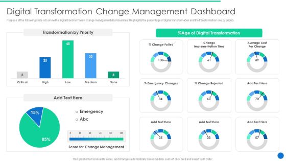 ERP Digital Transformation Journey Digital Transformation Change Management Dashboard Professional PDF ERP Digital Transformation Journey Digital Transformation Change Management Dashboard Professional PDF