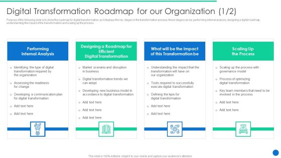 ERP Digital Transformation Journey Digital Transformation Roadmap For Our Organization Analysis Infographics PDF