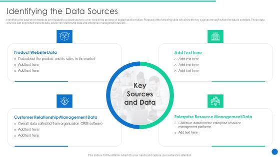 ERP Digital Transformation Journey Identifying The Data Sources Information PDF ERP Digital Transformation Journey Identifying The Data Sources Information PDF