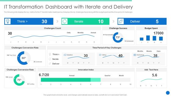 ERP Digital Transformation Journey It Transformation Dashboard With Iterate And Delivery Clipart PDF ERP Digital Transformation Journey It Transformation Dashboard With Iterate And Delivery Clipart PDF