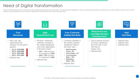 ERP Digital Transformation Journey Need Of Digital Transformation Mockup PDF ERP Digital Transformation Journey Need Of Digital Transformation Mockup PDF
