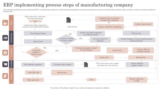 ERP Implementing Process Steps Of Manufacturing Company Clipart PDF ERP Implementing Process Steps Of Manufacturing Company Clipart PDF
