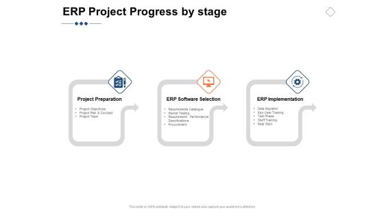 ERP Project Progress By Stage Ppt PowerPoint Presentation Icon Deck ERP Project Progress By Stage Ppt PowerPoint Presentation Icon Deck