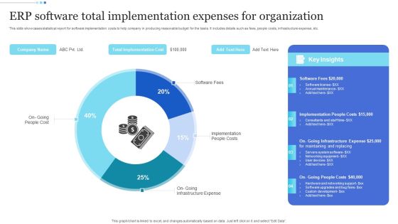 ERP Software Total Implementation Expenses For Organization Icons PDF ERP Software Total Implementation Expenses For Organization Icons PDF