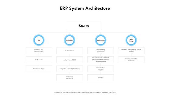 ERP System Architecture Ppt PowerPoint Presentation Infographic Template Examples ERP System Architecture Ppt PowerPoint Presentation Infographic Template Examples