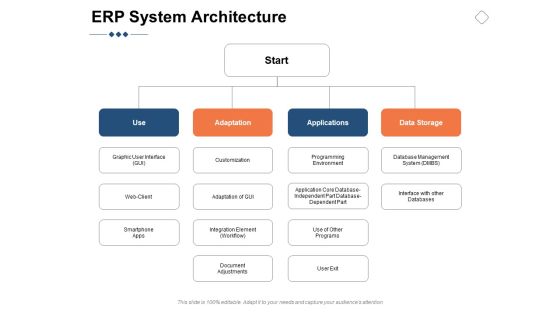 ERP System Architecture Ppt PowerPoint Presentation Outline Slideshow ERP System Architecture Ppt PowerPoint Presentation Outline Slideshow