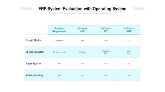 ERP System Evaluation With Operating System Ppt PowerPoint Presentation Gallery Portfolio ERP System Evaluation With Operating System Ppt PowerPoint Presentation Gallery Portfolio