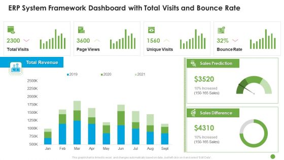 ERP System Framework Dashboard With Total Visits And Bounce Rate Ppt Outline Elements PDF ERP System Framework Dashboard With Total Visits And Bounce Rate Ppt Outline Elements PDF