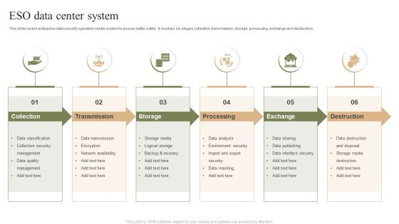 ESO Data Center System Ppt PowerPoint Presentation Gallery Grid PDF