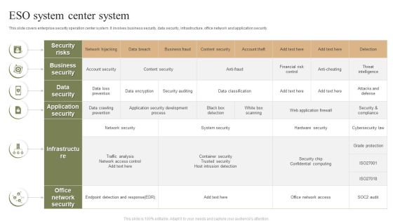 ESO System Center System Ppt PowerPoint Presentation File Portrait PDF ESO System Center System Ppt PowerPoint Presentation File Portrait PDF
