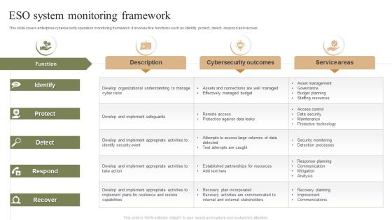 ESO System Monitoring Framework Ppt PowerPoint Presentation Icon Files PDF ESO System Monitoring Framework Ppt PowerPoint Presentation Icon Files PDF