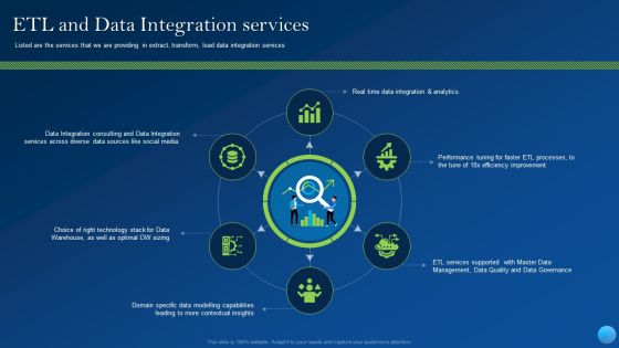 ETL And Data Integration Services Introduction PDF