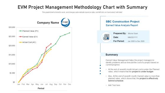 EVM Project Management Methodology Chart With Summary Clipart PDF EVM Project Management Methodology Chart With Summary Clipart PDF