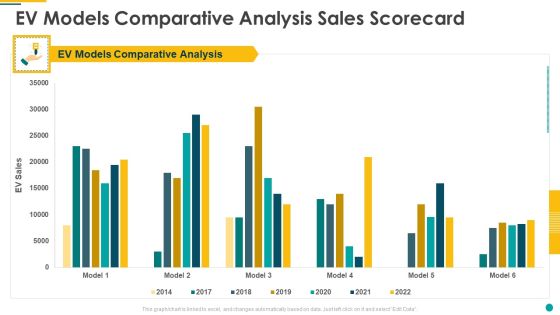 EV Models Comparative Analysis Sales Scorecard Formats PDF EV Models Comparative Analysis Sales Scorecard Formats PDF