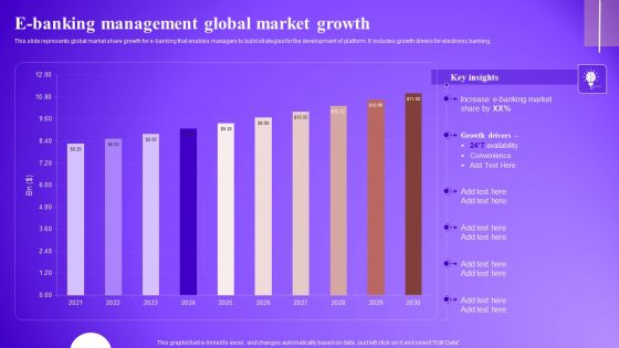 E Banking Management Global Market Growth Diagrams PDF E Banking Management Global Market Growth Diagrams PDF