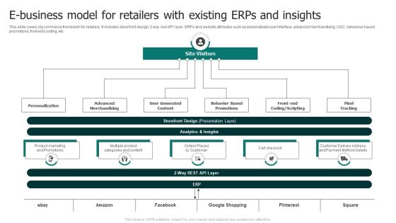 E Business Model For Retailers With Existing Erps And Insights Ideas PDF