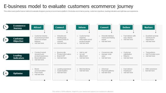 E Business Model To Evaluate Customers Ecommerce Journey Professional PDF E Business Model To Evaluate Customers Ecommerce Journey Professional PDF