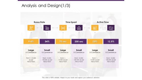 E Commerce Analysis And Design Time Ppt PowerPoint Presentation Layouts Example PDF E Commerce Analysis And Design Time Ppt PowerPoint Presentation Layouts Example PDF