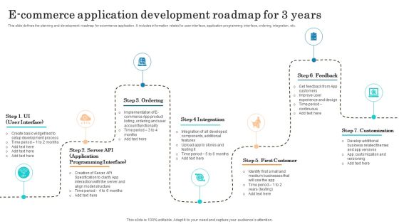 E Commerce Application Development Roadmap For 3 Years Clipart PDF