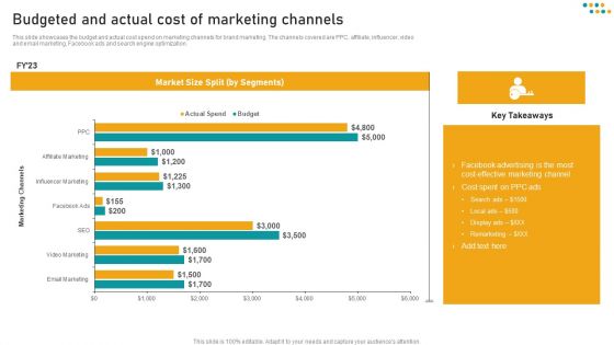 E Commerce Business Budgeted And Actual Cost Of Marketing Channels Information PDF E Commerce Business Budgeted And Actual Cost Of Marketing Channels Information PDF