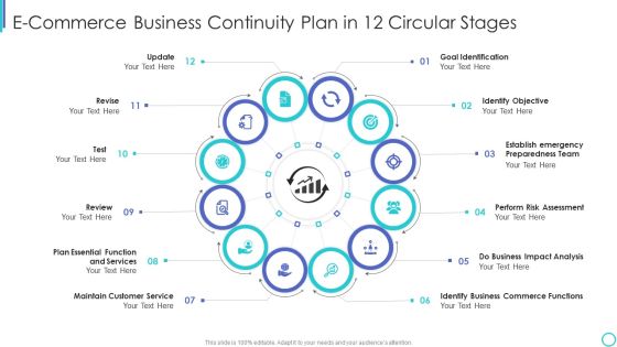 E Commerce Business Continuity Plan In 12 Circular Stages Topics PDF E Commerce Business Continuity Plan In 12 Circular Stages Topics PDF