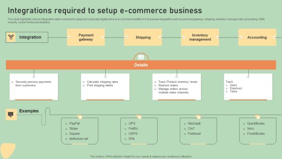 E Commerce Business Development Plan Integrations Required To Setup E Commerce Business Guidelines PDF E Commerce Business Development Plan Integrations Required To Setup E Commerce Business Guidelines PDF