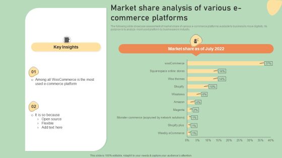 E Commerce Business Development Plan Market Share Analysis Of Various E Commerce Information PDF