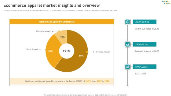 E Commerce Business Ecommerce Apparel Market Insights And Overview Rules PDF E Commerce Business Ecommerce Apparel Market Insights And Overview Rules PDF