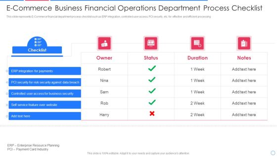 E Commerce Business Financial Operations Department Process Checklist Information PDF E Commerce Business Financial Operations Department Process Checklist Information PDF