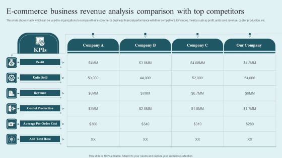 E Commerce Business Revenue Analysis Comparison With Top Competitors Rules PDF E Commerce Business Revenue Analysis Comparison With Top Competitors Rules PDF