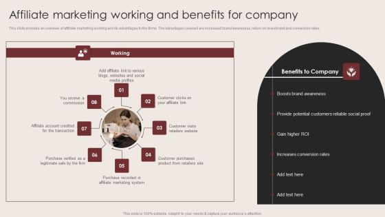 E Commerce Clothing Business Strategy Affiliate Marketing Working And Benefits For Company Download PDF