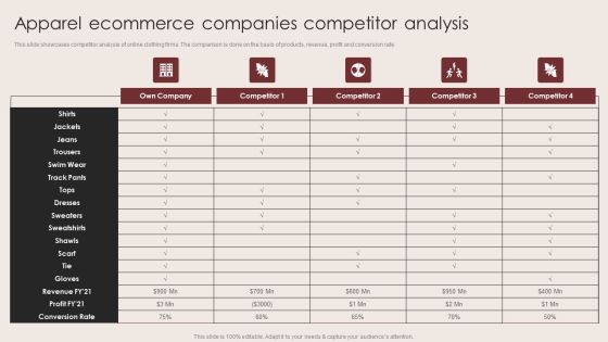 E Commerce Clothing Business Strategy Apparel Ecommerce Companies Competitor Analysis Pictures PDF E Commerce Clothing Business Strategy Apparel Ecommerce Companies Competitor Analysis Pictures PDF