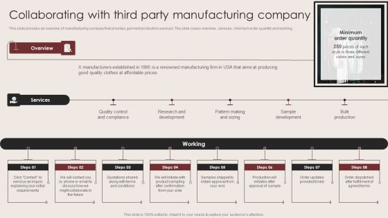 E Commerce Clothing Business Strategy Collaborating With Third Party Manufacturing Company Structure PDF