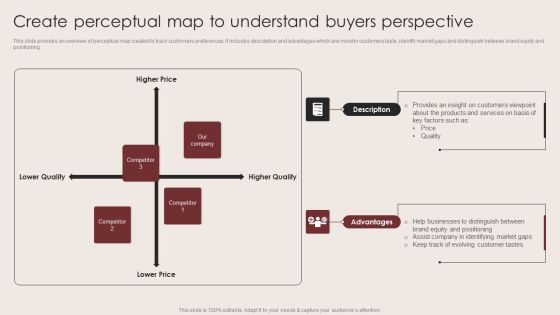E Commerce Clothing Business Strategy Create Perceptual Map To Understand Buyers Perspective Slides PDF