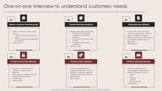 E Commerce Clothing Business Strategy One On One Interview To Understand Customers Needs Introduction PDF