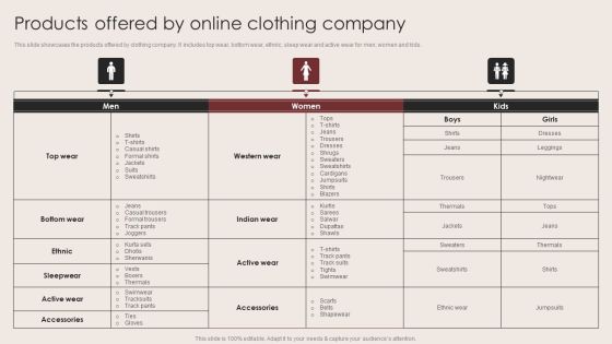 E Commerce Clothing Business Strategy Products Offered By Online Clothing Company Download PDF E Commerce Clothing Business Strategy Products Offered By Online Clothing Company Download PDF