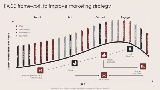 E Commerce Clothing Business Strategy Race Framework To Improve Marketing Strategy Information PDF E Commerce Clothing Business Strategy Race Framework To Improve Marketing Strategy Information PDF