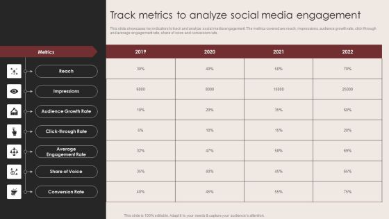 E Commerce Clothing Business Strategy Track Metrics To Analyze Social Media Engagement Background PDF