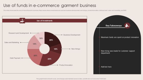 E Commerce Clothing Business Strategy Use Of Funds In E Commerce Garment Business Graphics PDF