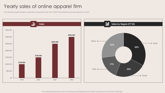E Commerce Clothing Business Strategy Yearly Sales Of Online Apparel Firm Themes PDF E Commerce Clothing Business Strategy Yearly Sales Of Online Apparel Firm Themes PDF