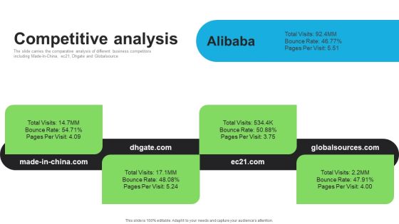 E Commerce Company Investor Funding Elevator Pitch Deck Competitive Analysis Information PDF E Commerce Company Investor Funding Elevator Pitch Deck Competitive Analysis Information PDF