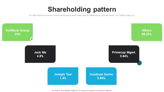 E Commerce Company Investor Funding Elevator Pitch Deck Shareholding Pattern Slides PDF E Commerce Company Investor Funding Elevator Pitch Deck Shareholding Pattern Slides PDF