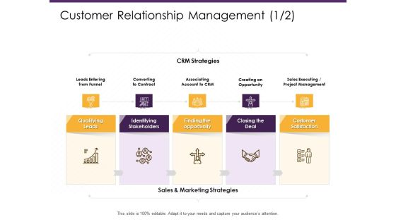 E Commerce Customer Relationship Management Opportunity Ppt PowerPoint Presentation Icon Example PDF E Commerce Customer Relationship Management Opportunity Ppt PowerPoint Presentation Icon Example PDF