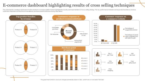 E Commerce Dashboard Highlighting Results Of Cross Selling Techniques Elements PDF E Commerce Dashboard Highlighting Results Of Cross Selling Techniques Elements PDF