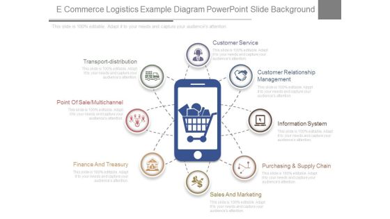 E Commerce Logistics Example Diagram Powerpoint Slide Background E Commerce Logistics Example Diagram Powerpoint Slide Background