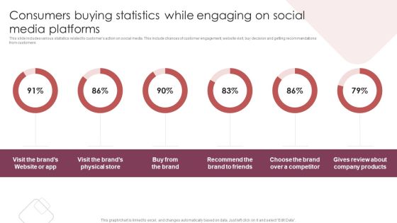 E Commerce Marketing Techniques To Boost Sales Consumers Buying Statistics While Engaging On Social Media Platforms Elements PDF E Commerce Marketing Techniques To Boost Sales Consumers Buying Statistics While Engaging On Social Media Platforms Elements PDF