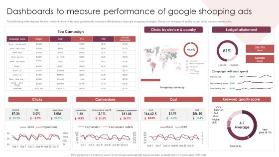 E Commerce Marketing Techniques To Boost Sales Dashboards To Measure Performance Of Google Shopping Ads Formats PDF E Commerce Marketing Techniques To Boost Sales Dashboards To Measure Performance Of Google Shopping Ads Formats PDF