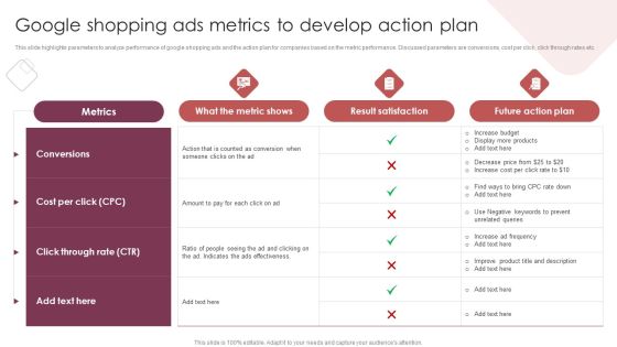 E Commerce Marketing Techniques To Boost Sales Google Shopping Ads Metrics To Develop Action Plan Guidelines PDF E Commerce Marketing Techniques To Boost Sales Google Shopping Ads Metrics To Develop Action Plan Guidelines PDF